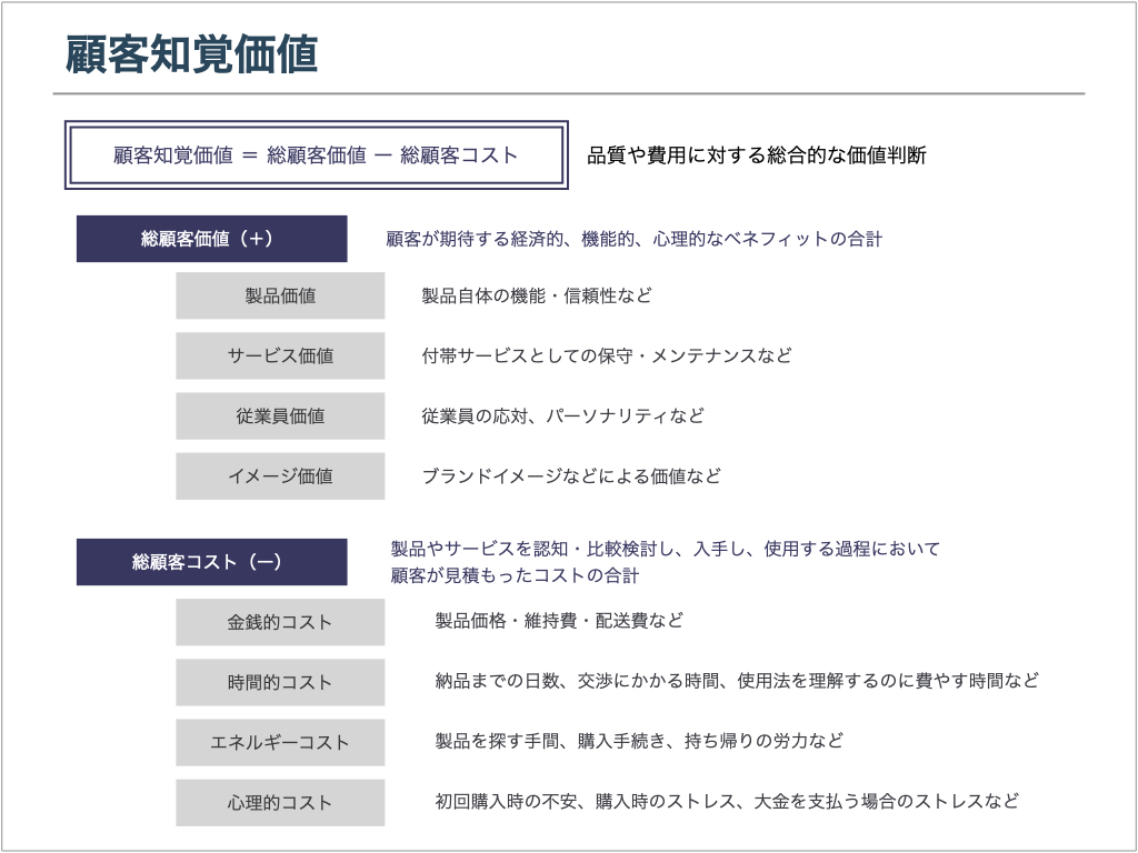 顧客知覚価値