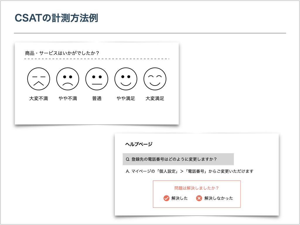 CSATの計測方法イメージ