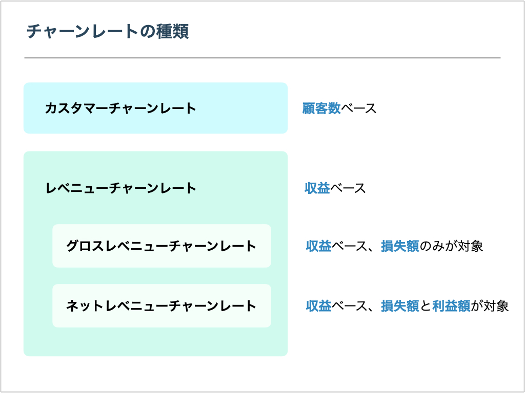 チャーンレートの種類を示す画像