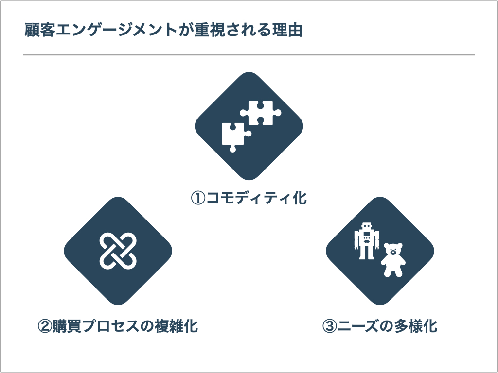 エンゲージメントが重視される理由