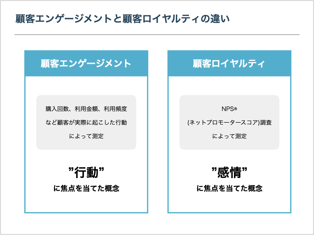 エンゲージメントと顧客ロイヤルティの違い