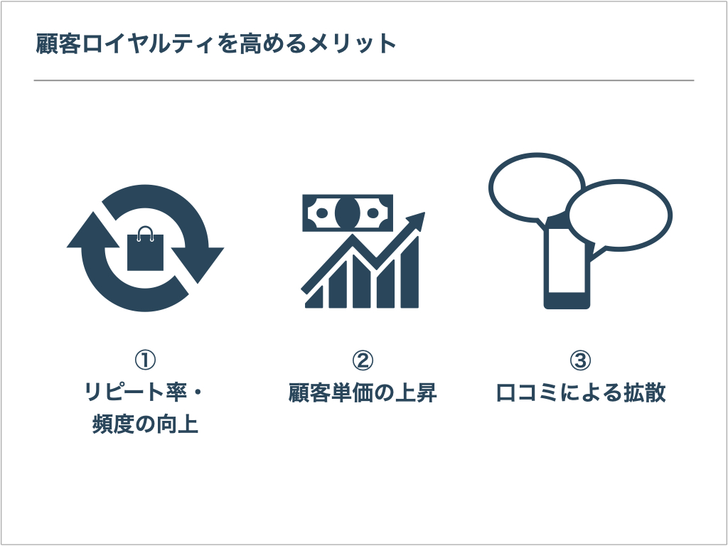 ロイヤルティを高めるメリット