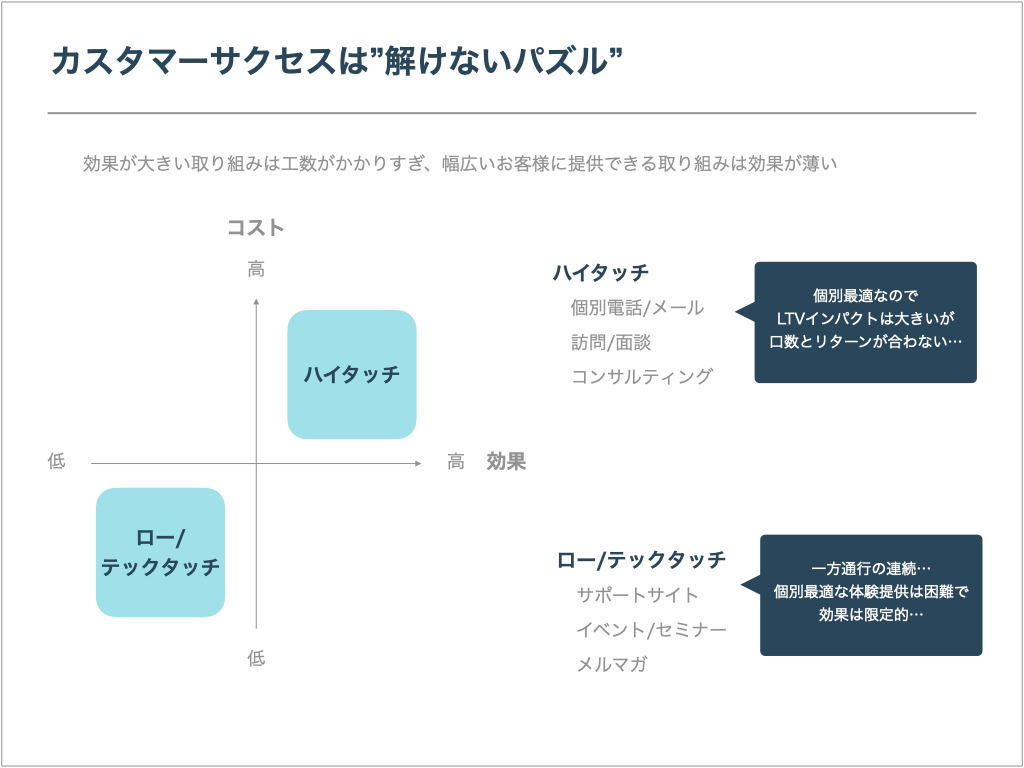 カスタマーサクセスは”解けないパズル”