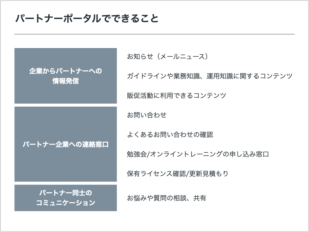 パートナーポータルでできること