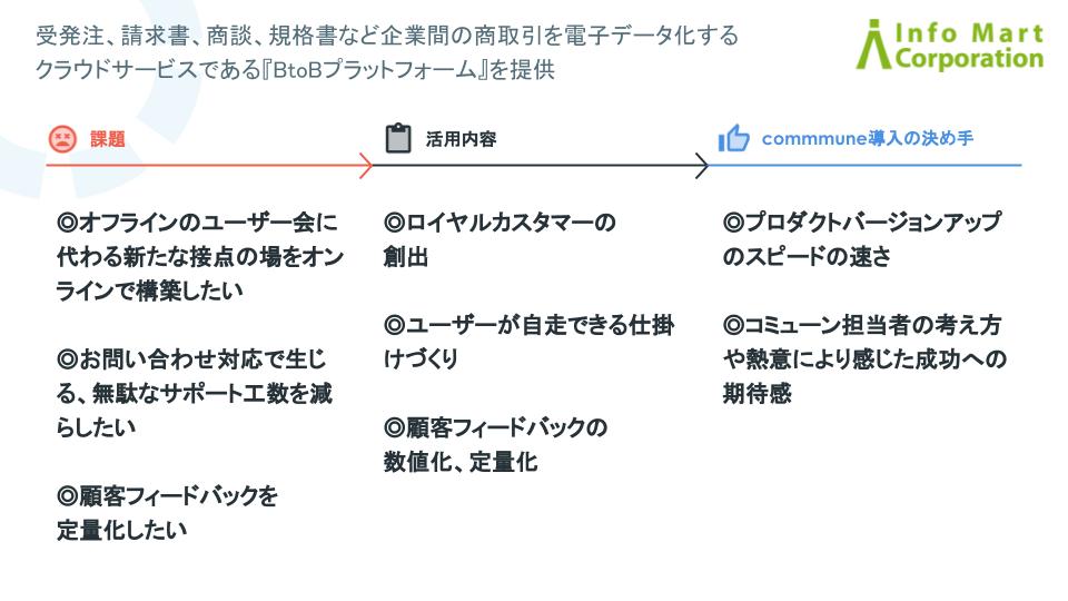 株式会社インフォマート