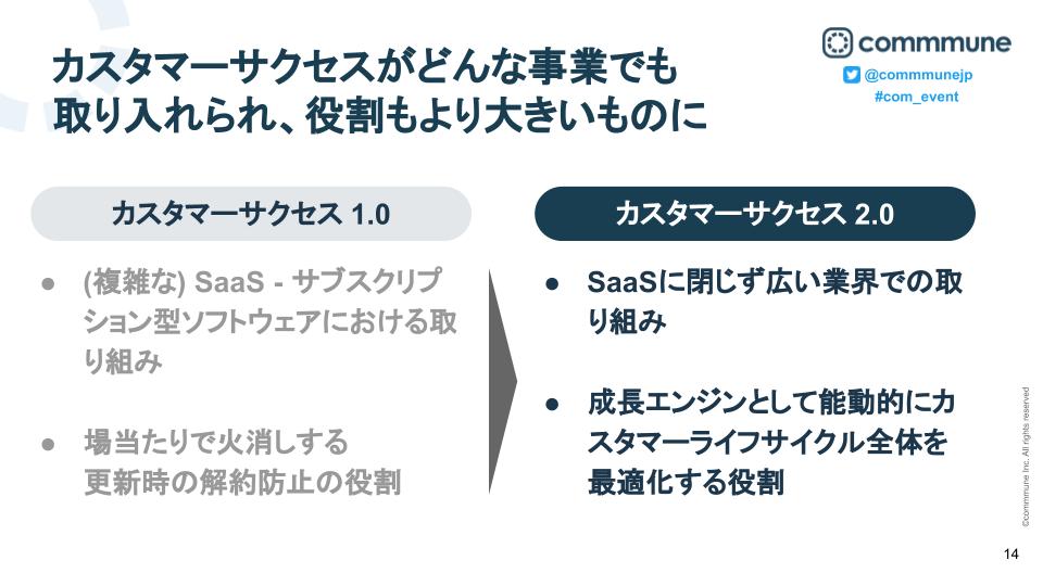 カスタマーサクセス2.0とは