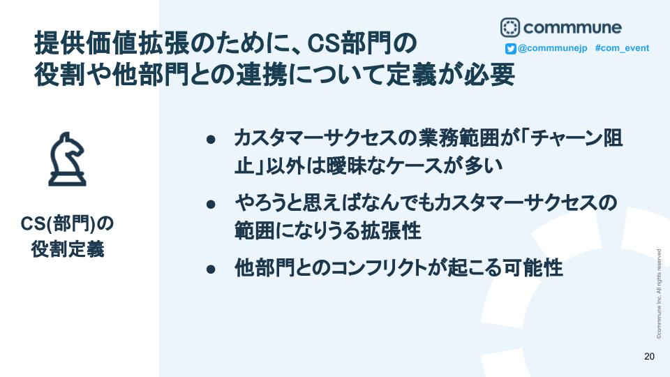 カスタマーサクセスの役割定義