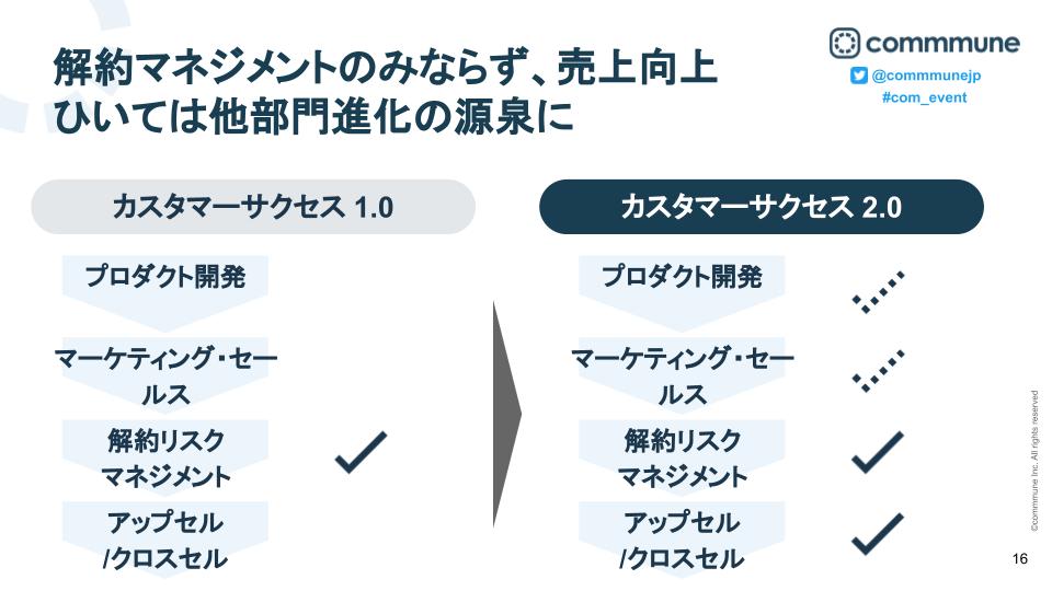 カスタマーサクセスの担う役割の大きさ