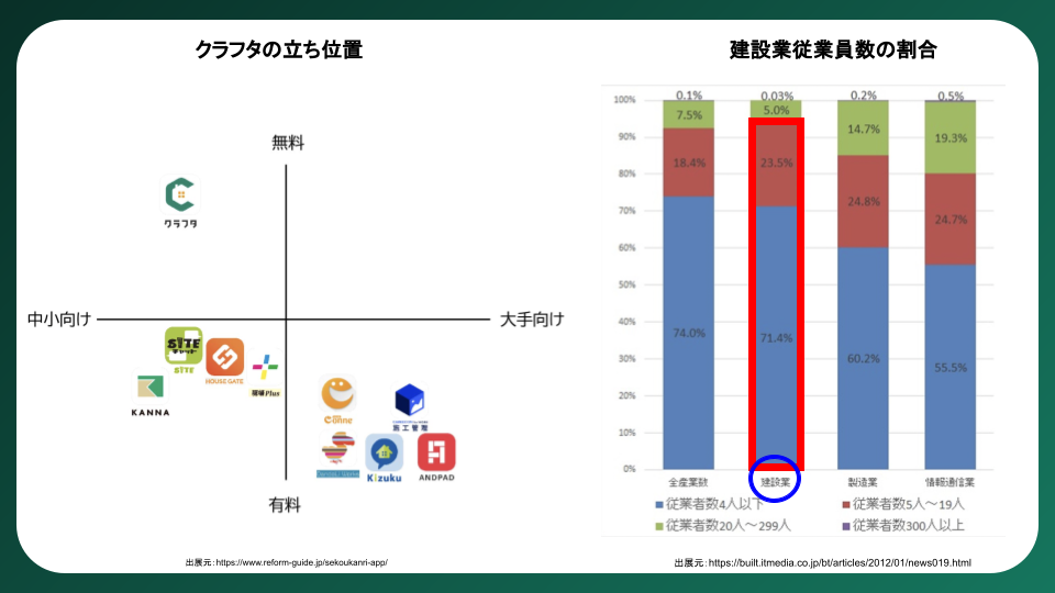 株式会社グローバ 『立ち上げフェーズで経験者なし！非SaaS型無料アプリのCS採用と組織の作り方』