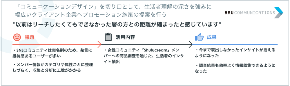 株式会社バウコミュニケーションズ