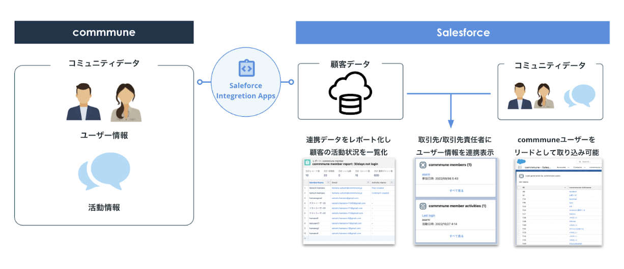 image11_sf-integration_community-tool