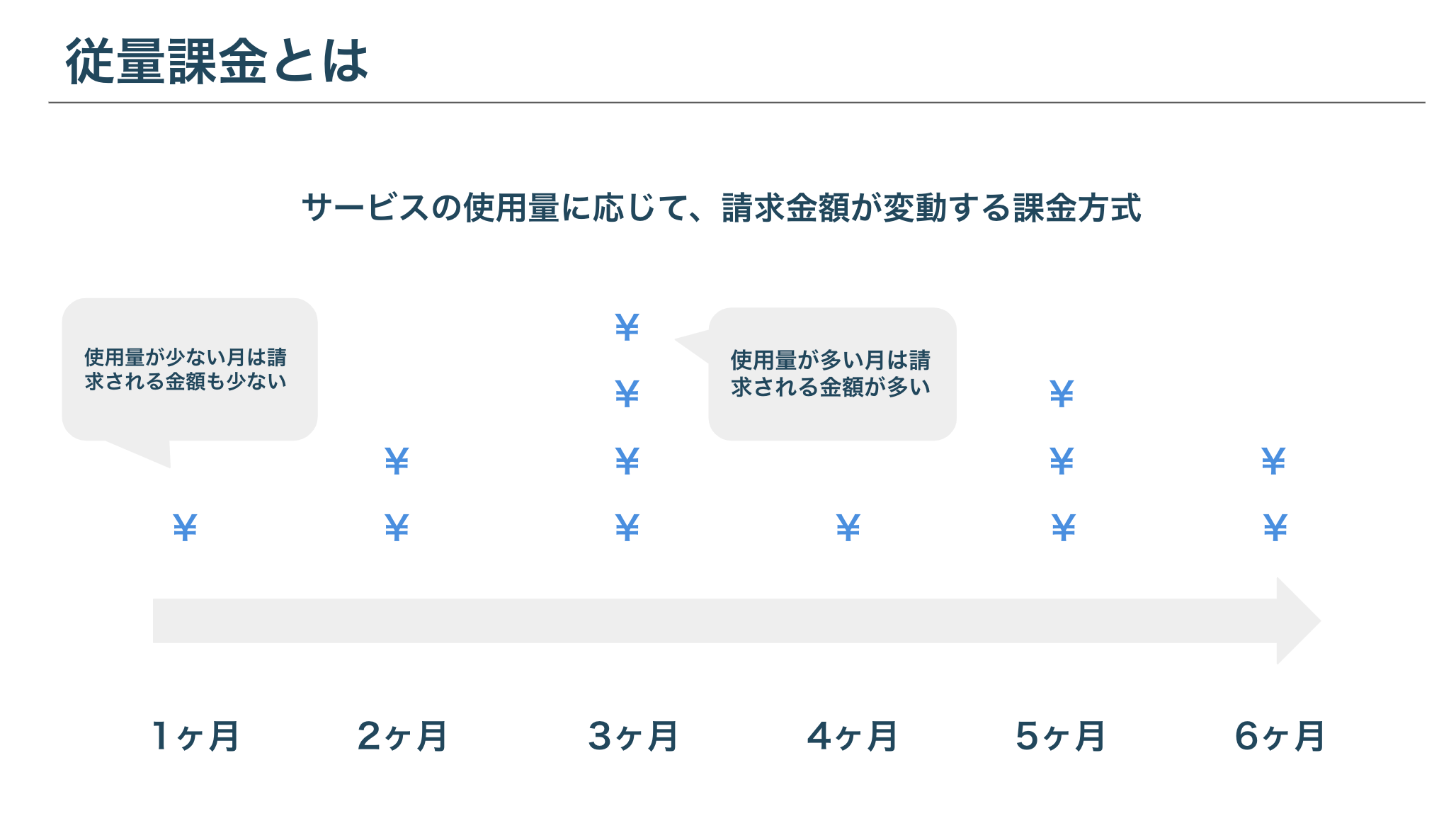 従量課金とは