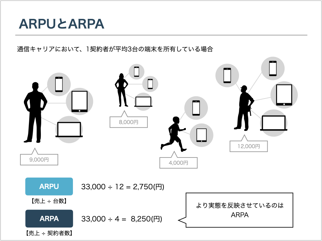 ARPUとARPA